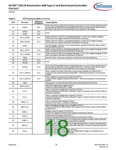 浏览型号CYPD7291-68LDXS的Datasheet PDF文件第18页