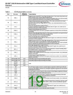 浏览型号CYPD7291-68LDXS的Datasheet PDF文件第19页