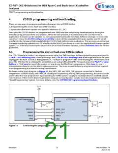 浏览型号CYPD7291-68LDXS的Datasheet PDF文件第21页