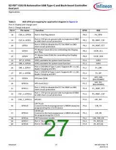 浏览型号CYPD7291-68LDXS的Datasheet PDF文件第27页