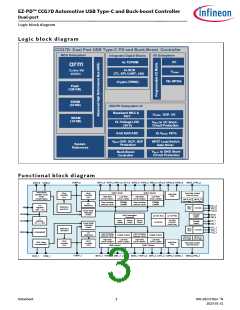 浏览型号CYPD7291-68LDXS的Datasheet PDF文件第3页