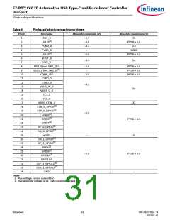 浏览型号CYPD7291-68LDXS的Datasheet PDF文件第31页