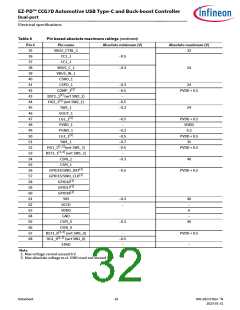 浏览型号CYPD7291-68LDXS的Datasheet PDF文件第32页