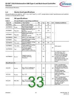 浏览型号CYPD7291-68LDXS的Datasheet PDF文件第33页