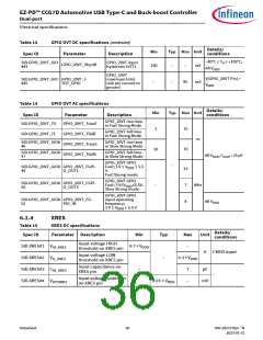 浏览型号CYPD7291-68LDXS的Datasheet PDF文件第36页