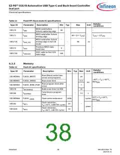 浏览型号CYPD7291-68LDXS的Datasheet PDF文件第38页