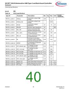 浏览型号CYPD7291-68LDXS的Datasheet PDF文件第40页