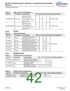 浏览型号CYPD7291-68LDXS的Datasheet PDF文件第42页