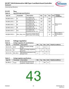 浏览型号CYPD7291-68LDXS的Datasheet PDF文件第43页