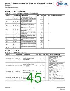 浏览型号CYPD7291-68LDXS的Datasheet PDF文件第45页