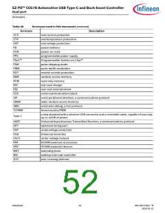 浏览型号CYPD7291-68LDXS的Datasheet PDF文件第52页
