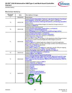 浏览型号CYPD7291-68LDXS的Datasheet PDF文件第54页