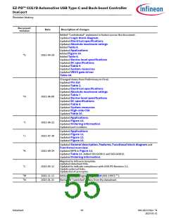 浏览型号CYPD7291-68LDXS的Datasheet PDF文件第55页