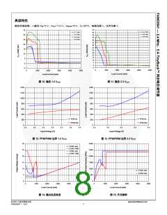 浏览型号FAN53541UCX的Datasheet PDF文件第8页