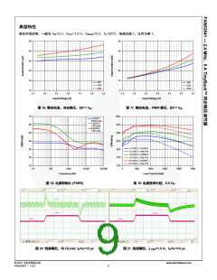浏览型号FAN53541UCX的Datasheet PDF文件第9页