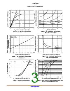 浏览型号FDN336P的Datasheet PDF文件第3页