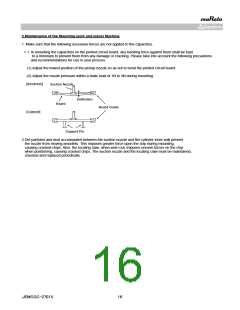 浏览型号GRM319R11C823JA01#的Datasheet PDF文件第16页