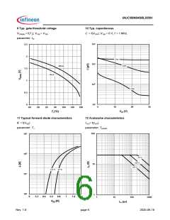 浏览型号IAUC60N04S6L030H的Datasheet PDF文件第6页