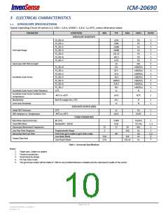 浏览型号ICM-20690的Datasheet PDF文件第10页