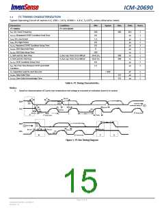 浏览型号ICM-20690的Datasheet PDF文件第15页