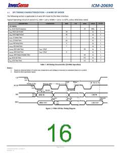 浏览型号ICM-20690的Datasheet PDF文件第16页