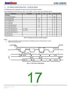 浏览型号ICM-20690的Datasheet PDF文件第17页