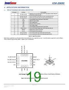 浏览型号ICM-20690的Datasheet PDF文件第19页