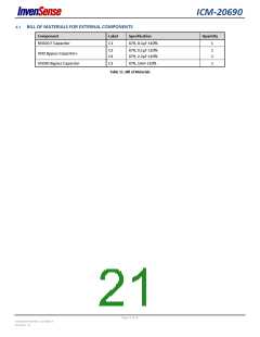 浏览型号ICM-20690的Datasheet PDF文件第21页