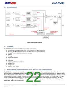 浏览型号ICM-20690的Datasheet PDF文件第22页