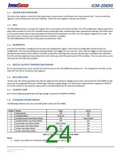 浏览型号ICM-20690的Datasheet PDF文件第24页