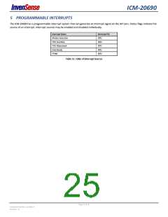 浏览型号ICM-20690的Datasheet PDF文件第25页