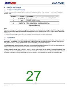 浏览型号ICM-20690的Datasheet PDF文件第27页