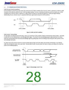 浏览型号ICM-20690的Datasheet PDF文件第28页