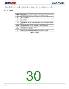 浏览型号ICM-20690的Datasheet PDF文件第30页