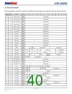 浏览型号ICM-20690的Datasheet PDF文件第40页