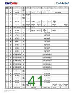 浏览型号ICM-20690的Datasheet PDF文件第41页