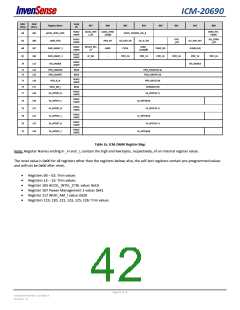 浏览型号ICM-20690的Datasheet PDF文件第42页