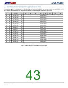 浏览型号ICM-20690的Datasheet PDF文件第43页