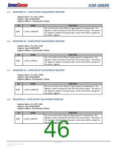 浏览型号ICM-20690的Datasheet PDF文件第46页