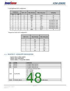 浏览型号ICM-20690的Datasheet PDF文件第48页