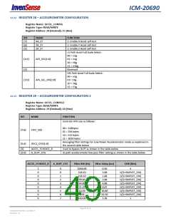 浏览型号ICM-20690的Datasheet PDF文件第49页