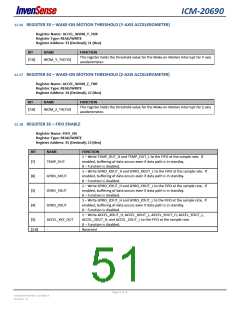 浏览型号ICM-20690的Datasheet PDF文件第51页