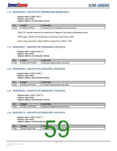 浏览型号ICM-20690的Datasheet PDF文件第59页