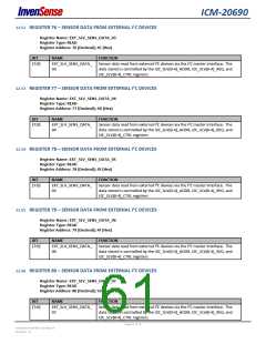 浏览型号ICM-20690的Datasheet PDF文件第61页