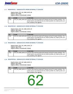 浏览型号ICM-20690的Datasheet PDF文件第62页