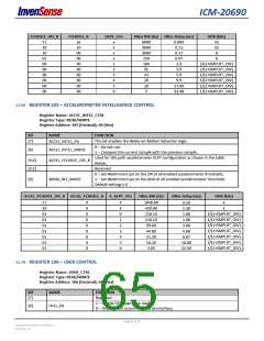 浏览型号ICM-20690的Datasheet PDF文件第65页