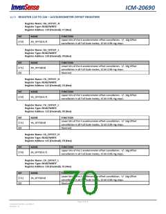 浏览型号ICM-20690的Datasheet PDF文件第70页