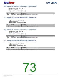 浏览型号ICM-20690的Datasheet PDF文件第73页