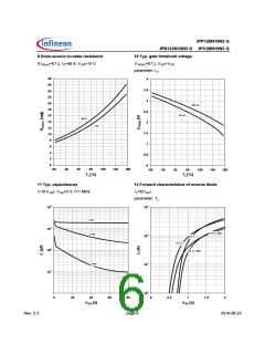 浏览型号IPB123N10N3 G的Datasheet PDF文件第6页