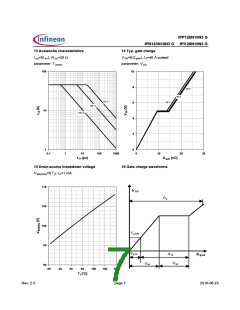 浏览型号IPB123N10N3 G的Datasheet PDF文件第7页